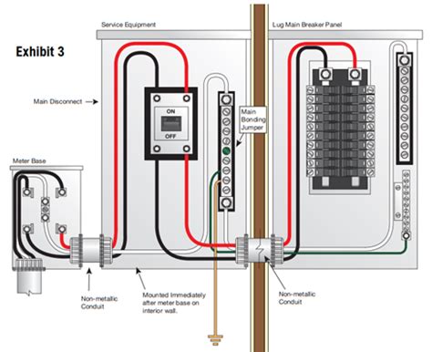 can i ground to the metal breaker box|main panel grounding diagram.